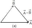 Addition & Subtraction of Vectors (Triangular & Parallelogram Laws) - Graphical Method | Physics for JAMB